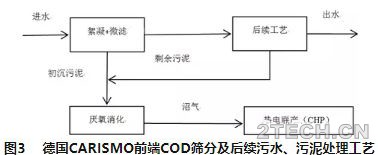 观点︱污水处理碳中和运行需要污泥增量 - 环保之家 