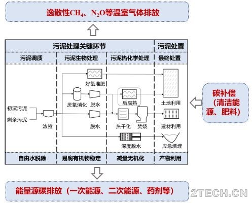 环保之家.JPG