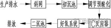 探究：厌氧反应器运行过程持续跑泥 - 环保之家 