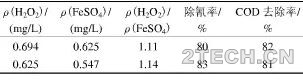 漫谈: 废水高级氧化技术 - 环保之家 