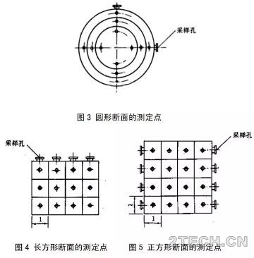 VOCs废气排风口配套监测设施的要求 - 环保之家 