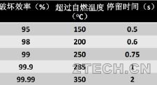 设计：RTO工艺核心参数——3T1O - 环保之家 