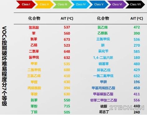 设计：RTO工艺核心参数——3T1O - 环保之家 