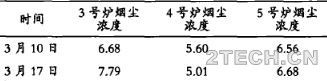 湿法脱硫吸收塔浆液氯离子含量高原因及对策 - 环保之家 