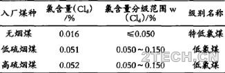 湿法脱硫吸收塔浆液氯离子含量高原因及对策 - 环保之家 