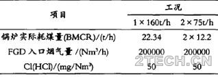 湿法脱硫吸收塔浆液氯离子含量高原因及对策 - 环保之家 