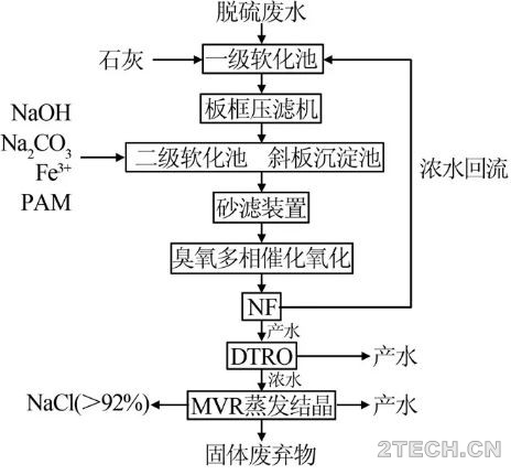 环保之家2.JPG