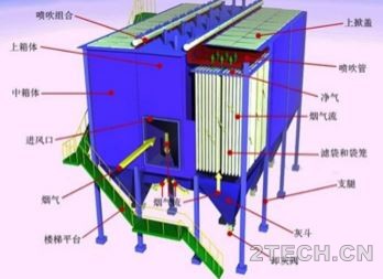 说说：袋式除尘器选型考虑因素 - 环保之家 