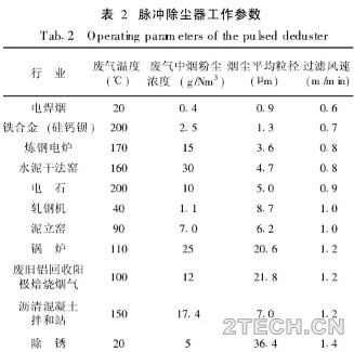 精析：袋式除尘器过滤风速 - 环保之家 