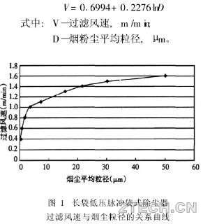 精析：袋式除尘器过滤风速 - 环保之家 