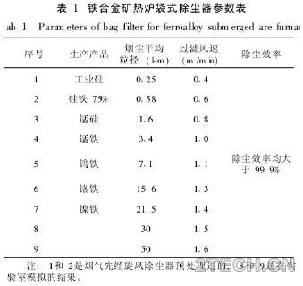 精析：袋式除尘器过滤风速 - 环保之家 