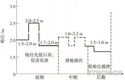 应用：炼钢转炉干法除尘工艺优化分析 - 环保之家 