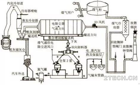 应用：炼钢转炉干法除尘工艺优化分析 - 环保之家 