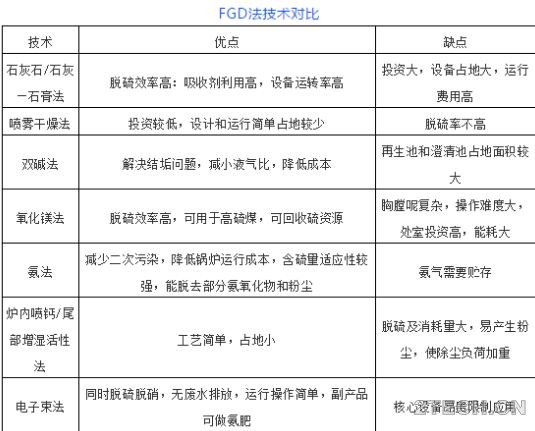 收藏：烟气脱硫脱硝技术大汇总 - 环保之家 