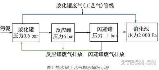 环保之家.JPG