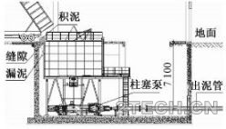 案例：北京高安屯污泥处理中心工程-热水解厌氧消化 - 环保之家 