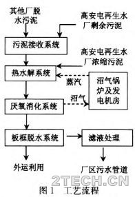 案例：北京高安屯污泥处理中心工程-热水解厌氧消化 - 环保之家 