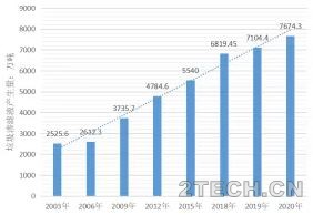 研究：垃圾渗滤液超浓母液真空低温蒸发系统设计 - 环保之家 