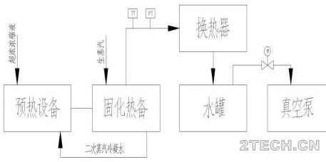 研究：垃圾渗滤液超浓母液真空低温蒸发系统设计 - 环保之家 