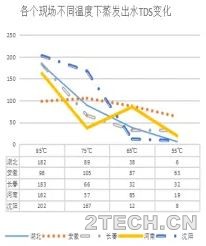 研究：垃圾渗滤液超浓母液真空低温蒸发系统设计 - 环保之家 