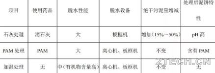 观点：日本自来水厂污泥减量及再生利用处置 - 环保之家 