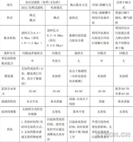 观点：日本自来水厂污泥减量及再生利用处置 - 环保之家 