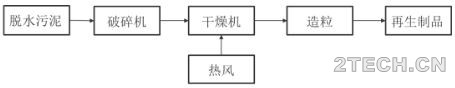 观点：日本自来水厂污泥减量及再生利用处置 - 环保之家 