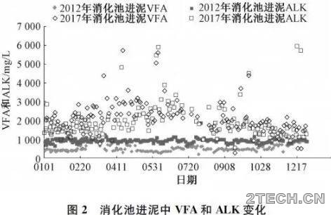 研究：污泥热水解厌氧消化与常规厌氧消化 - 环保之家 