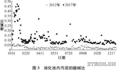 研究：污泥热水解厌氧消化与常规厌氧消化 - 环保之家 