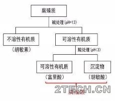 污泥稳定化产物生态价值及环境风险 - 环保之家 