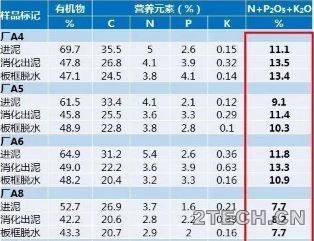 污泥稳定化产物生态价值及环境风险 - 环保之家 