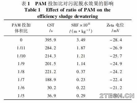 研究：西安江村沟垃圾填埋场渗滤液处理污泥脱水性能 - 环保之家 