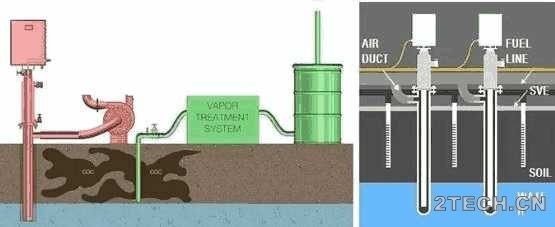 进展：土壤修复之土壤热修复技术 - 环保之家 