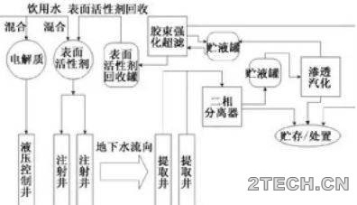 环保之家4.JPG