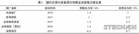 探讨：干法脱硫脱硝工艺活性焦磨损量 - 环保之家 