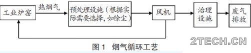 探讨：钢铁企业脱硫脱硝技术 - 环保之家 