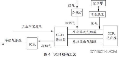 探讨：钢铁企业脱硫脱硝技术 - 环保之家 