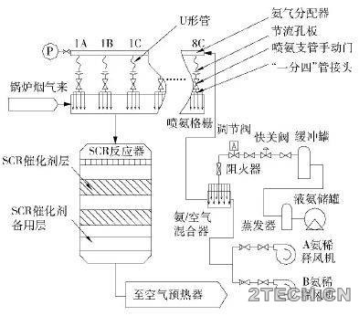 研究：火电厂SCR脱硝系统故障分析及处理 - 环保之家 