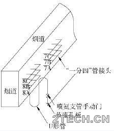 研究：火电厂SCR脱硝系统故障分析及处理 - 环保之家 