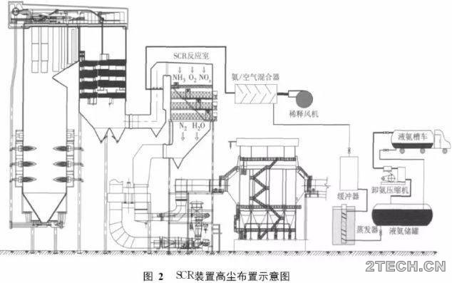 解析：SCR法脱硝关键技术 - 环保之家 