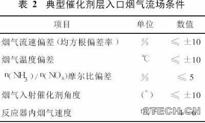 解析：SCR法脱硝关键技术 - 环保之家 