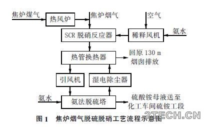 研究：焦炉烟气脱硫脱硝系统热管换热器腐蚀原因分析 - 环保之家 