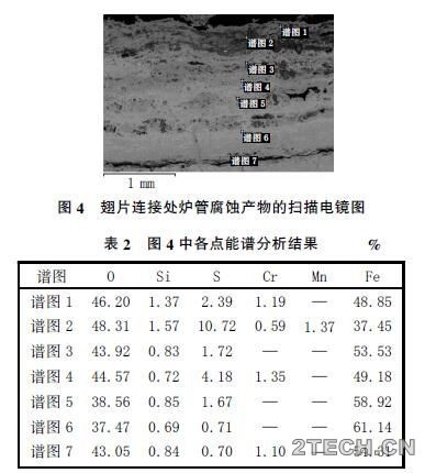 研究：焦炉烟气脱硫脱硝系统热管换热器腐蚀原因分析 - 环保之家 