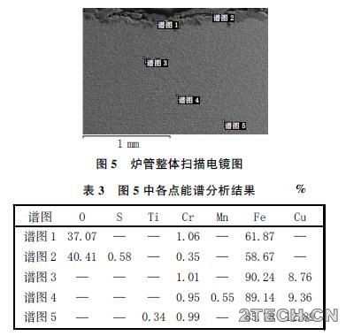 研究：焦炉烟气脱硫脱硝系统热管换热器腐蚀原因分析 - 环保之家 