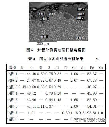 研究：焦炉烟气脱硫脱硝系统热管换热器腐蚀原因分析 - 环保之家 