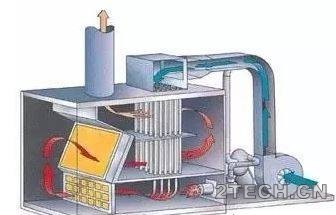 痛点 | 燃烧法VOCs废气治理 - 环保之家 