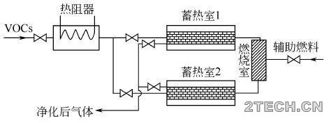 痛点 | 燃烧法VOCs废气治理 - 环保之家 