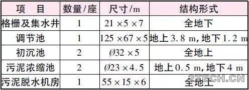 逸散: 污水池VOCs治理之玻璃钢+反吊膜加盖生物法处理案例 - 环保之家 