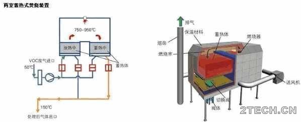 计算：VOCs废气在RTO燃烧室停留时间 - 环保之家 