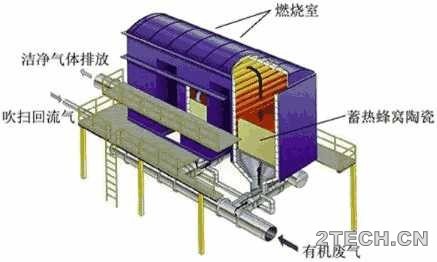 计算：VOCs废气在RTO燃烧室停留时间 - 环保之家 